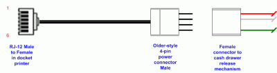 Diagram of Cash Drawer Patch Lead